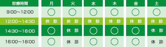 当院の診療スケジュール