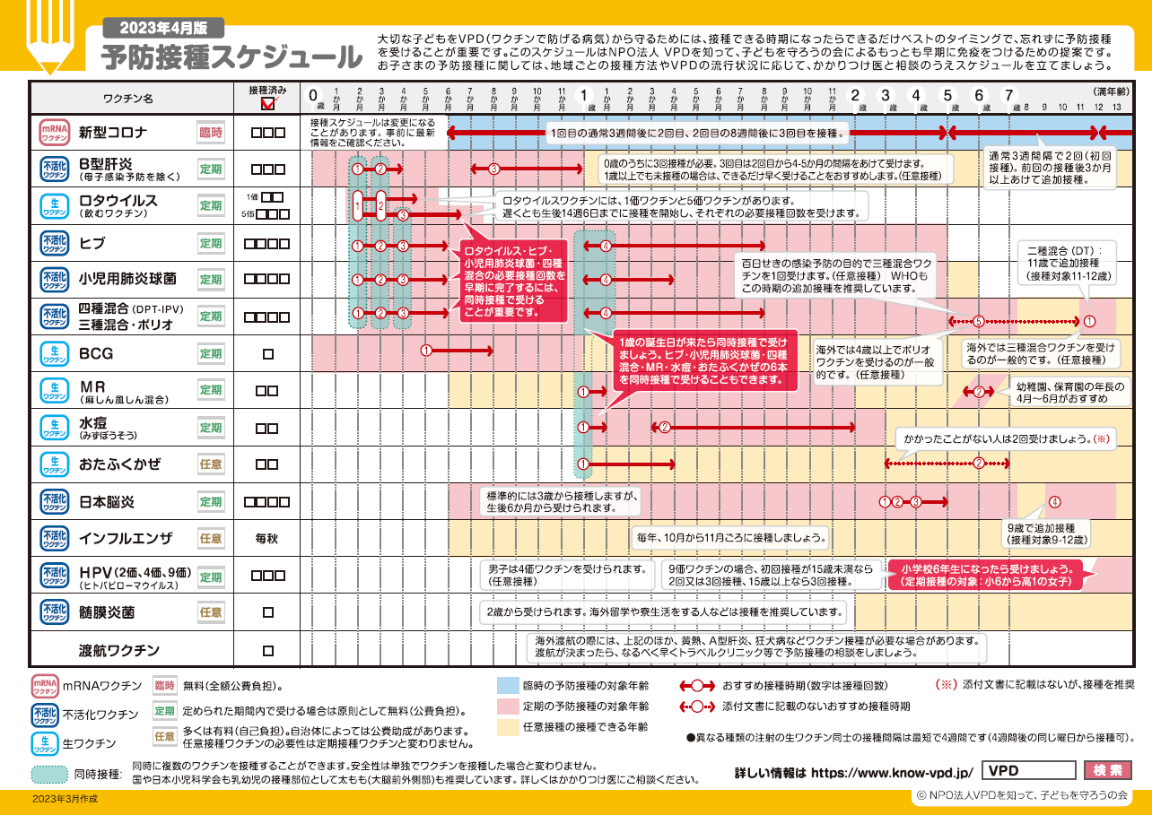 ワクチン接種種ケジュール